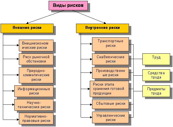 http://www.dist-cons.ru/modules/manageproduct/img/figs/c8/image007.gif