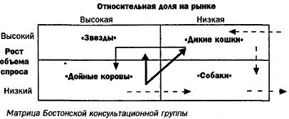 Матрица БКГ