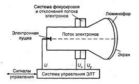 http://ok-t.ru/helpiksorg/baza4/11031107181.files/image081.jpg