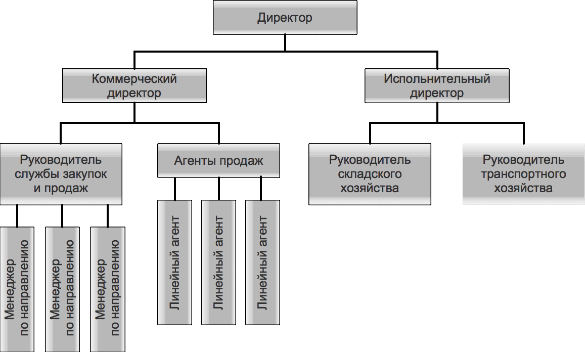 Поставки