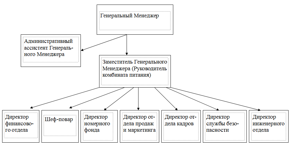 C:\Users\Nadya\Desktop\орг структура.png