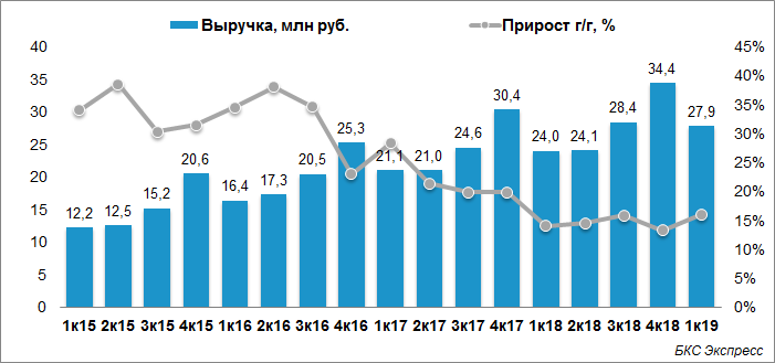 https://bcs-express.ru/article_image/93784