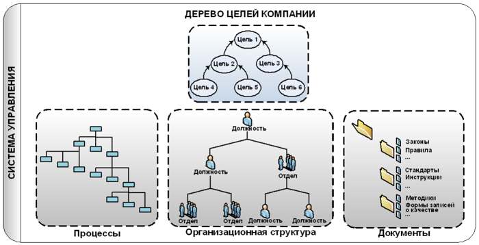 https://www.businessstudio.ru/upload/images/news/modeling_history_scheme.jpg