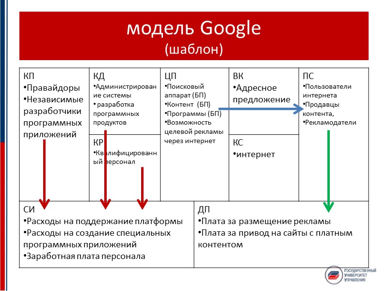 32-13._biznes_-_modely_osnova_differenciacii.ppt_15