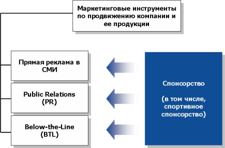 http://sportmanagement.ru/images/articles/2008/0624/stpo_sp.jpg