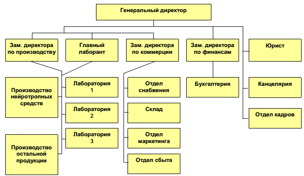 http://www.cfin.ru/press/practical/2005-03/04-01.png