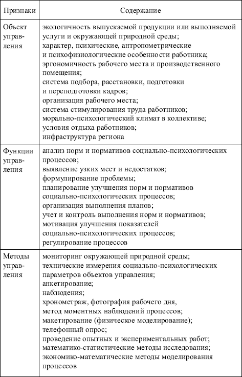 Общая характеристика социально-психологических методов