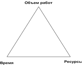 Описание: iron triangle