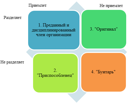 C:\Users\Лиза\Desktop\nauchenie_pov_org.png