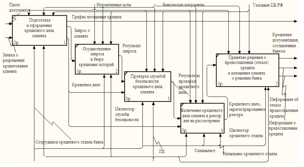 Функциональная диаграмма банк