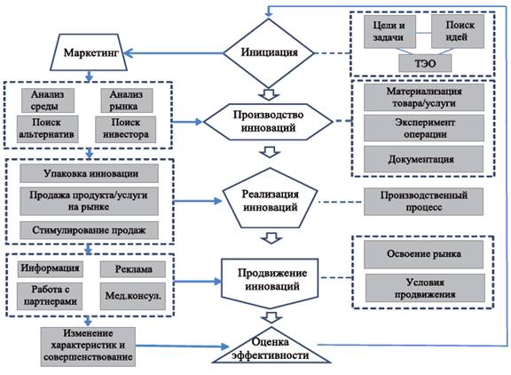 https://nauchforum.ru/files/2019_05_07_StudForum/sych.files/image001.jpg