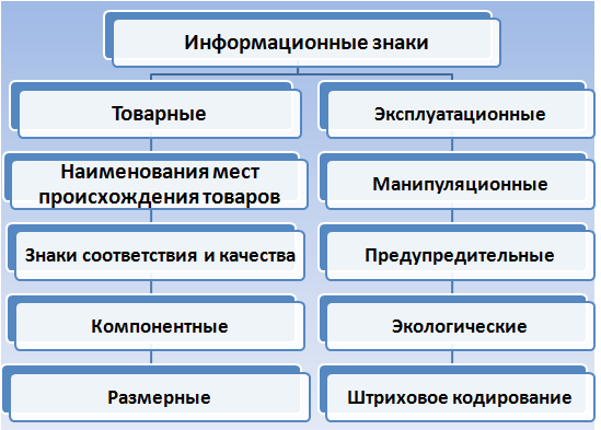 Картинки по запросу "классификация маркировки"