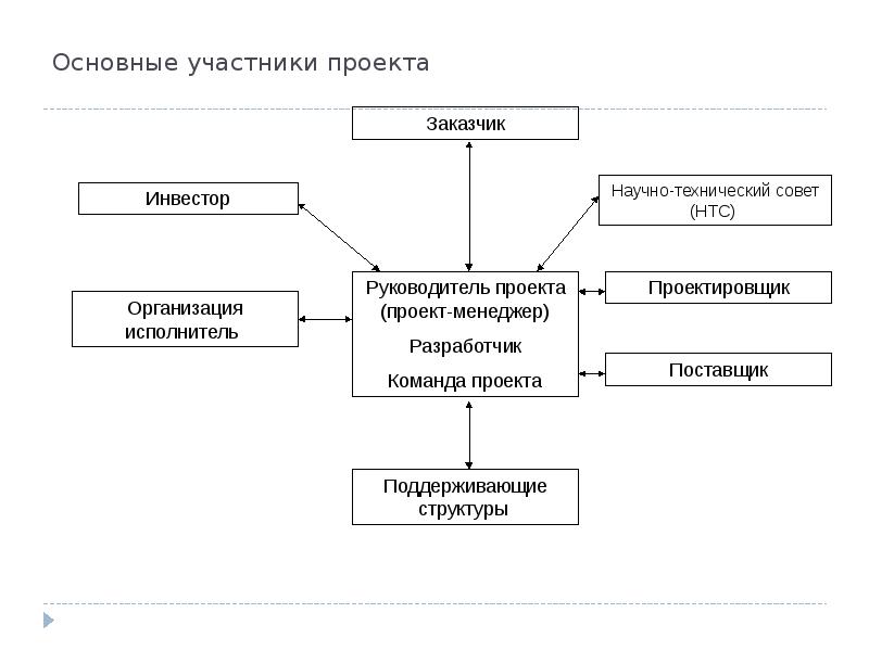 https://myslide.ru/documents_3/9fd9b3a80795cbcab13ce6f43f125c04/img4.jpg