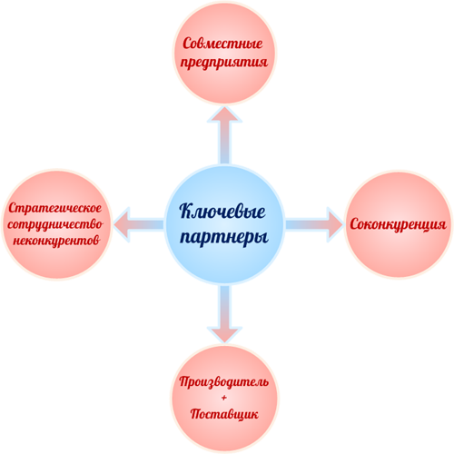 key_partners