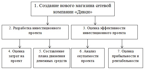 https://help-stud.ru/images/diksi/5.jpg