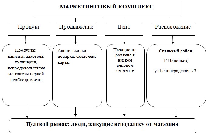 https://help-stud.ru/images/diksi/7.jpg