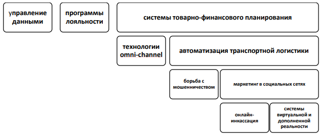 Что не является алармом в торговле в магните