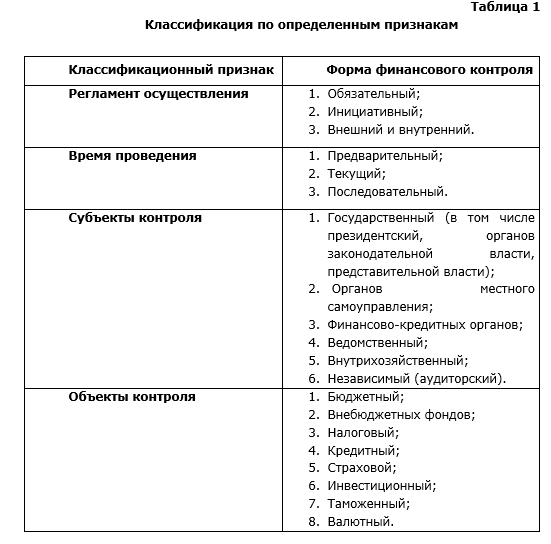 Контроль за деятельностью полиции