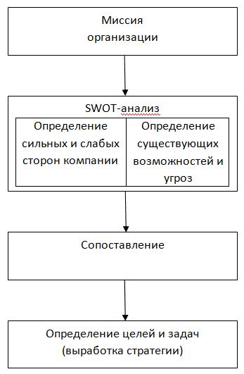 C:\Users\Panda\Desktop\Схема2.JPG