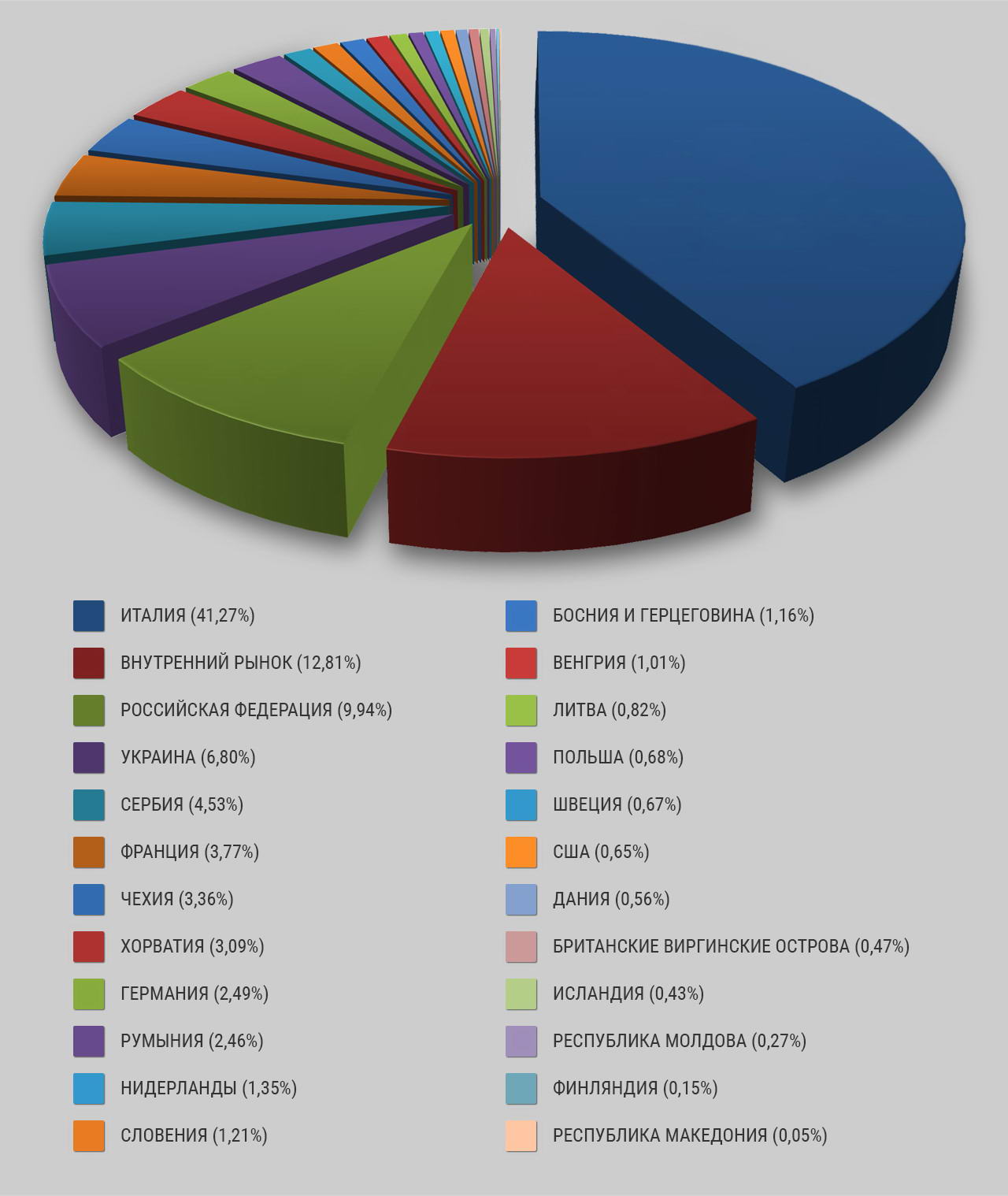 http://www.tirotex.com/img/diagramma_ru.jpg