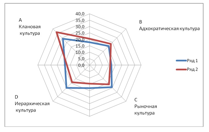 http://files.nicwebsite.ru/rucenter21417/image/2-5-4.jpg