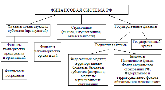 Курсовая работа: Финансы коммерческих предприятий 2