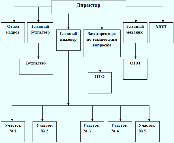 povyshenie-effektivnosti-proizvodstvenno-kommercheskoi-deyatenosti-predpriyatiya-1