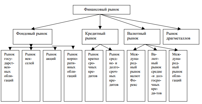 Схема фондового рынка