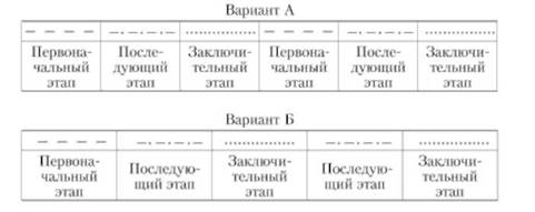 Поэтапная структура расследования при получении новой информации на заключительном этапе