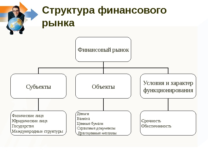 Субъекты финансового рынка презентация