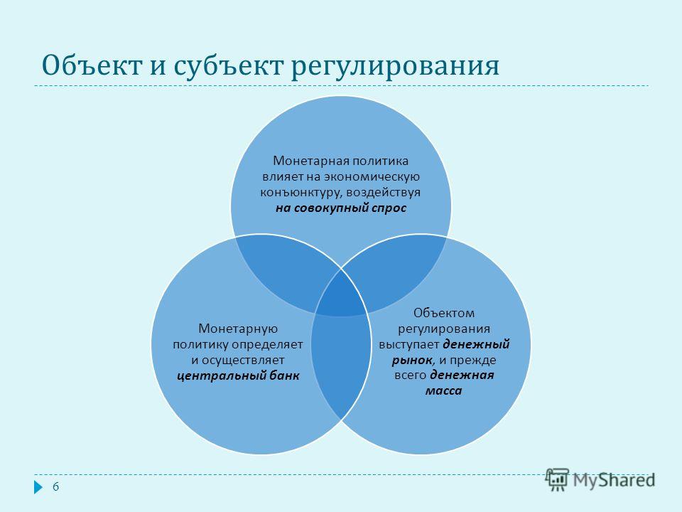 Денежно кредитное регулирование финансовых рынков