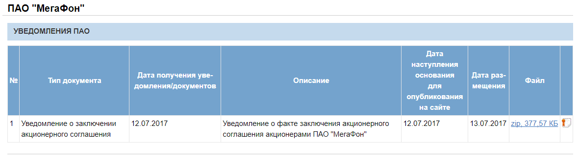 Изображение выглядит как снимок экрана

Описание создано с очень высокой степенью достоверности