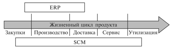 Ð¡ÑÑÑÐºÑÑÑÐ° ÑÐµÐ¿Ð¾ÑÐºÐ¸ Ð½ÐµÐ¿ÑÐµÑÑÐ²Ð½ÑÑ Ð¿Ð¾ÑÑÐ°Ð²Ð¾Ðº