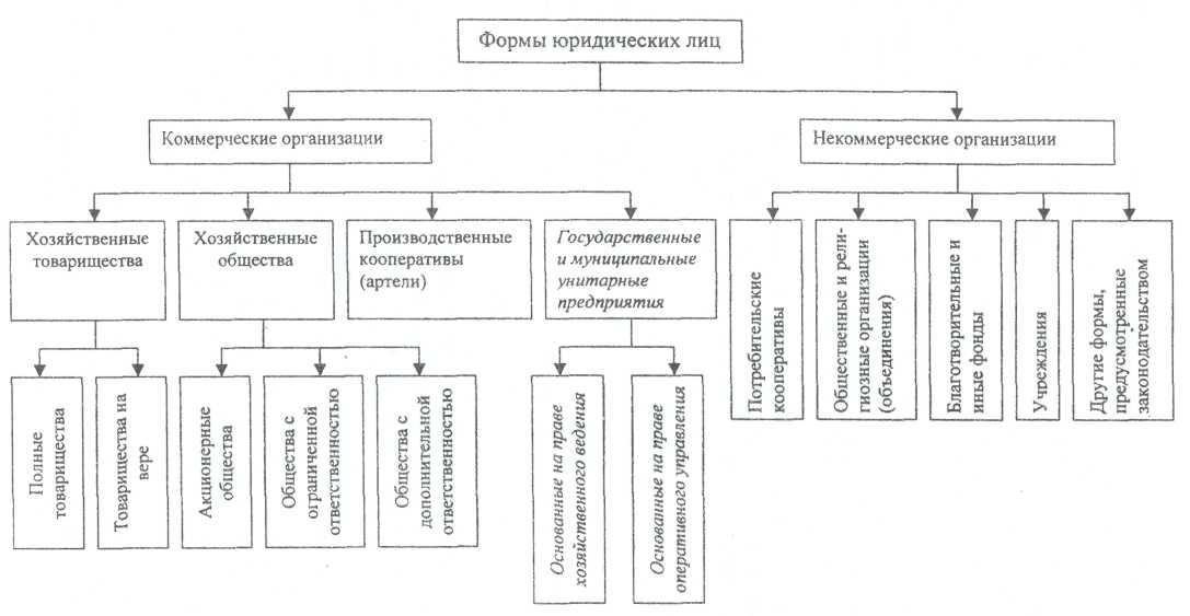 https://studfile.net/html/2706/482/html_4EV_Eyp4b6.1Ac6/img-oxhRNj.jpg