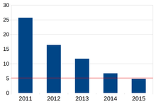 https://upload.wikimedia.org/wikipedia/commons/thumb/7/7c/Classification_of_images_progress_human.png/220px-Classification_of_images_progress_human.png