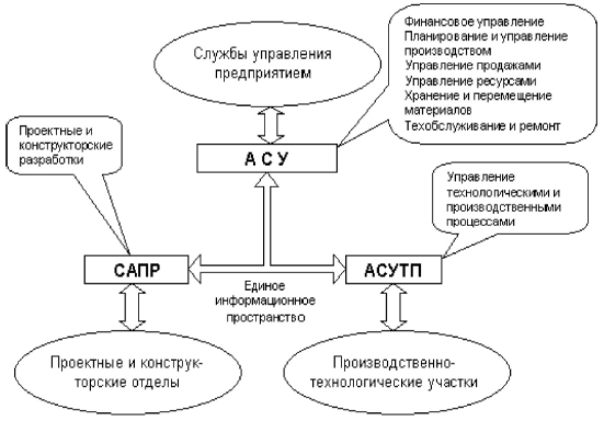 https://intuit.ru/EDI/03_01_18_12/1514931930-14492/tutorial/417/objects/9/files/09_04.gif