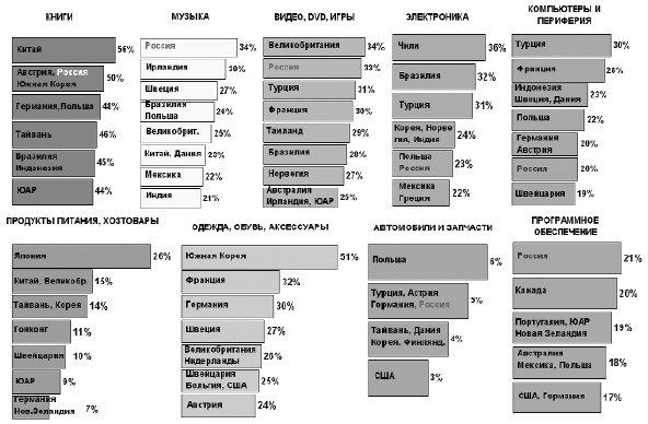 http://www.advlab.ru/images/content/article/2009/03/10/ecommer.gif