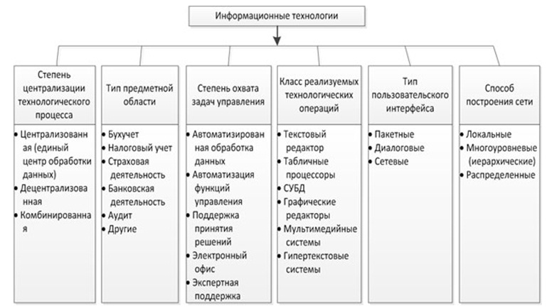 http://bmanager.ru/wp-content/uploads/2013/04/informacionnye-texnologii.jpg