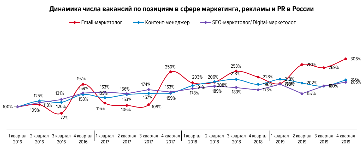 Стратегический план моей личной карьеры эссе