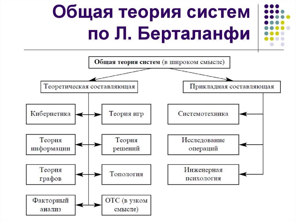 Общая схема системы