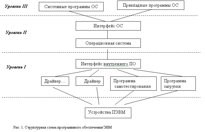 C:\Users\vaso\Desktop\ОС1.jpg