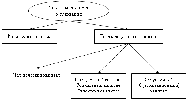 http://ekonomika.snauka.ru/wp-content/uploads/2013/12/pic1.png