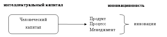 http://ekonomika.snauka.ru/wp-content/uploads/2013/12/pic3.png