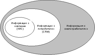 Ð¡Ð¾Ð¾ÑÐ½Ð¾ÑÐµÐ½Ð¸Ðµ Ð¿Ð¾ÑÑÐµÐ±Ð¸ÑÐµÐ»ÐµÐ¹ / "Ð½ÐµÐ¿Ð¾ÑÑÐµÐ±Ð¸ÑÐµÐ»ÐµÐ¹"