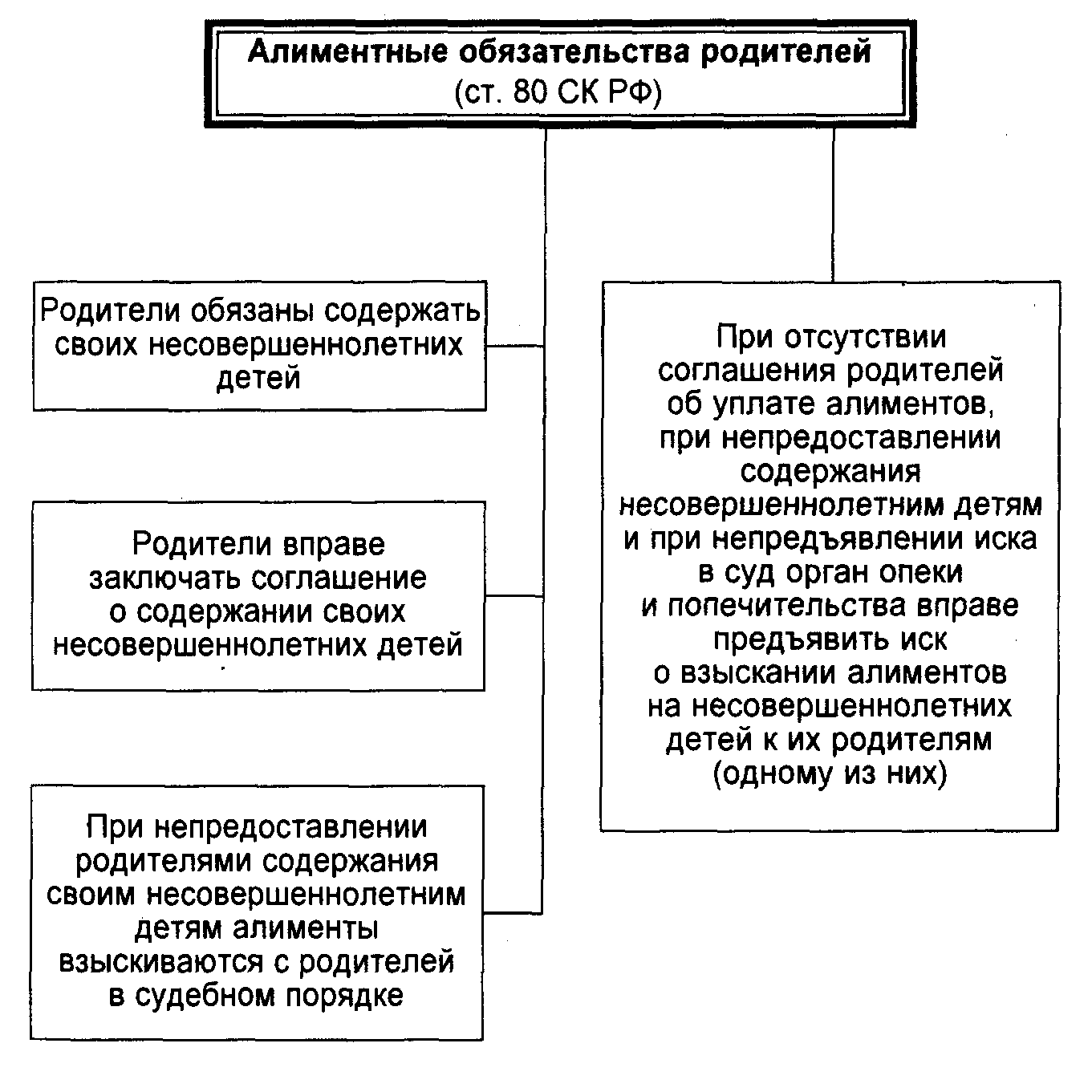 Алиментные обязательства схема