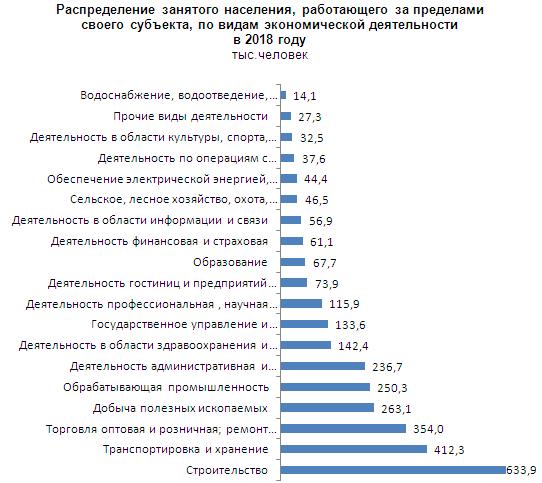 https://www.gks.ru/free_doc/new_site/population/trud/migrac/mtm_2018.files/image008.jpg