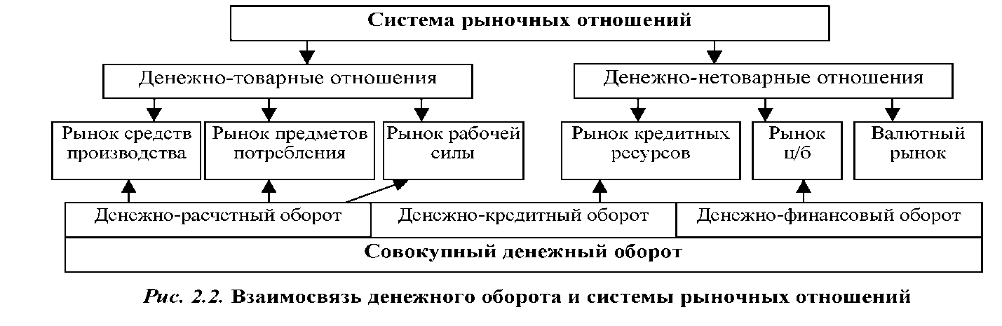 Состав конкретный