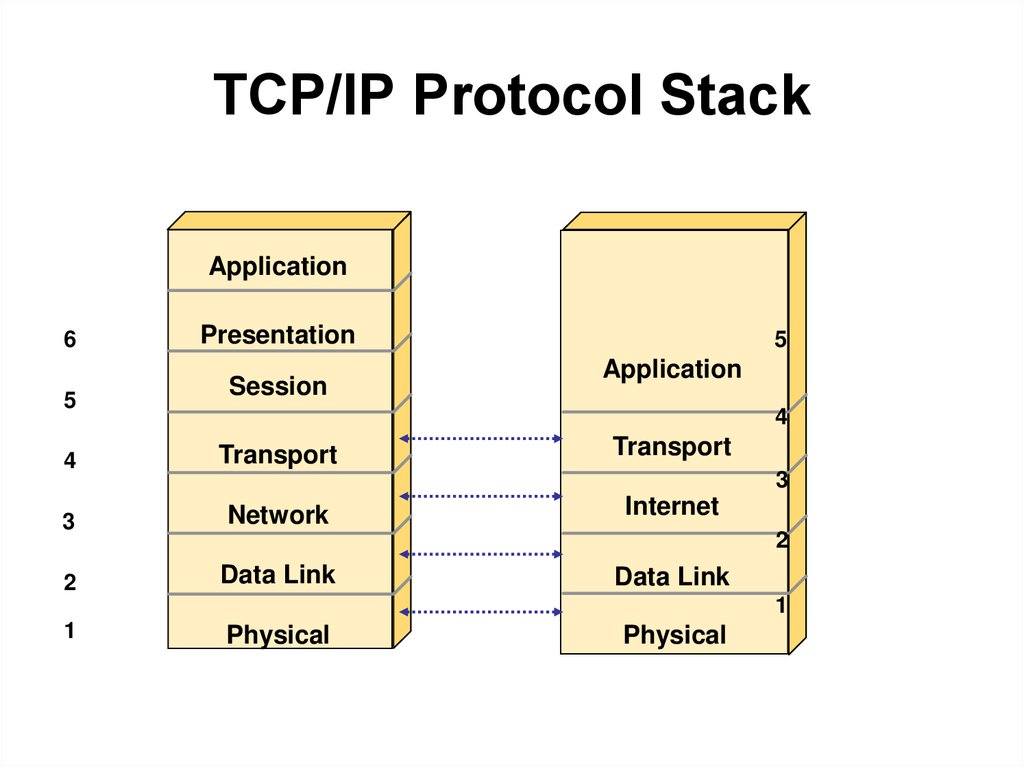 Tcp ip схема