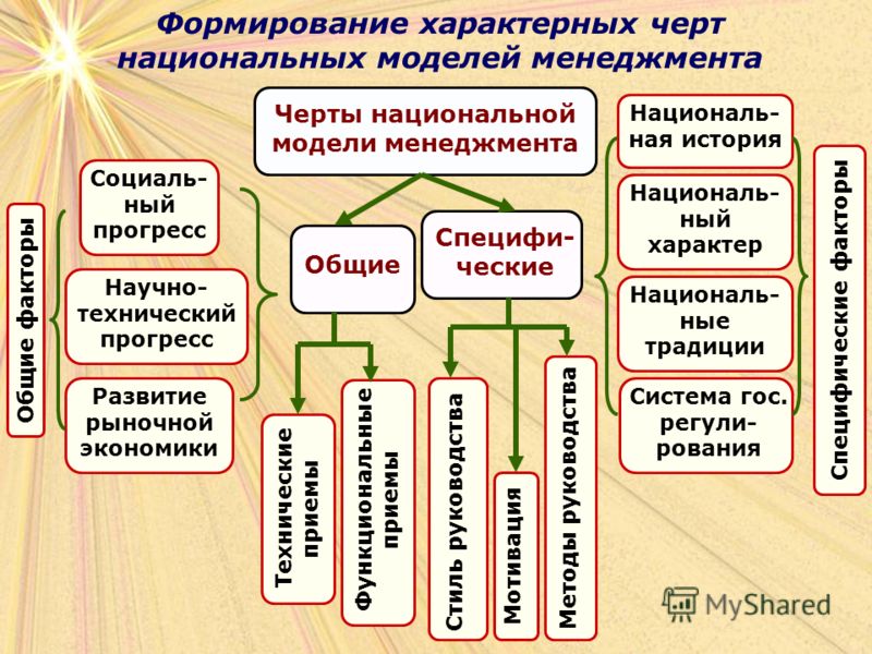 http://images.myshared.ru/4/262104/slide_3.jpg