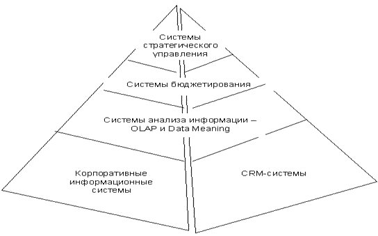 Ð¡Ð¸ÑÑÐµÐ¼Ñ ÑÑÑÐ°ÑÐµÐ³Ð¸ÑÐµÑÐºÐ¾Ð³Ð¾ ÑÐ¿ÑÐ°Ð²Ð»ÐµÐ½Ð¸Ñ